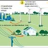 Home solar circuit diagrams solar panel schematic circuit diagram. Https Encrypted Tbn0 Gstatic Com Images Q Tbn And9gcrnji6bk9eiql4vwvm1jdj R2oyzjdzqgzcwujerbzb Xqjxdly Usqp Cau