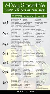 Pin On Diet Plan