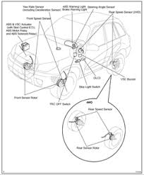 Toyota's will generally display a check engine light, vsc and trac light all at the same time, even if it's a simple problem with an oxygen sensor (for example). Solved Vsc Off And Vsc Trac On After Inspection Done Fixya