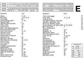 I am trying to install a double din radio to my 2007 328i. Diagram 2002 Bmw 525i Fuse Box Diagram Full Version Hd Quality Box Diagram Curaguide Fantasyehobbygenova It