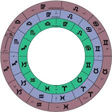 Узнавайте больше про знаки зодиака на рамблер/гороскопы. Znaki Zodiaka Po Mesyacam I Datam Rozhdeniya V 2021 Godu Calendar Yoip Ru