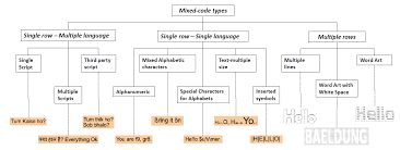 Definition of alphabetic character in the definitions.net dictionary. Applied Sciences Free Full Text An Algorithm For The Detection Of Hidden Propaganda In Mixed Code Text Over The Internet Html