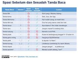 Salah satu contohnya adalah tanda tanya terbalik (upside down question mark atau inverted question mark) seperti ini ¿. Ivan Lanin On Twitter Spasi Sebelum Dan Sesudah Tanda Baca