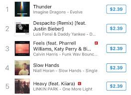 Thunder Is No 1 On The Itunes Chart In New Zealand