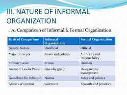 What Is The Difference Between Formal And Informal English The Differences Between Formal Informal Language Ingilizce