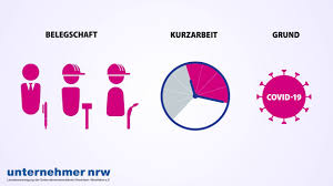 Lesedauer 5 minuten wenn die sek 1 endet, dann geht es für viele von euch mit schule in ef, q1, q2 oder berufskolleg weiter. Informationen Zu Covid19 Handwerkskammer Munster