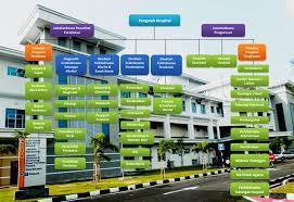 Hospital raja permaisuri bainun, ipohas, perakas, malaizija 3.8. The First Hospital In Malaysia Current Situation