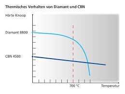 Cbn news is an international, nonprofit news organization. Schell Tools Pkd Und Cbn Wendeschneidplatten