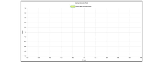 chart js tutorial 1 click to add datapoints steemit