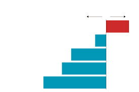 306joe bidendemocrat232donald trumprepublican270 to win. Draw The 2016 Electoral College Map Wsj Com