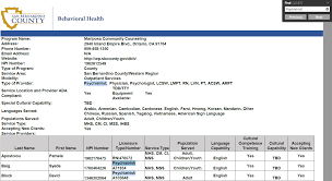 This webpage represents 1316242670 npi record. Https Wp Sbcounty Gov Dbh Wp Content Uploads 2021 04 Mh Provider Directory Pdf