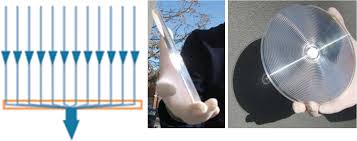 See more of solar designs by morgan llc. Recent Trends In Concentrated Photovoltaics Concentrators Architecture
