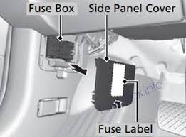 Fuse box diagram acura tlx 2015 wiring library. Fuse Box Diagram Acura Mdx Yd3 2014 2018