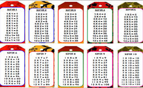Kotak sifir amat membantu murid dalam mempelajari matematik. Sifir 1 Hingga 12 Cute766
