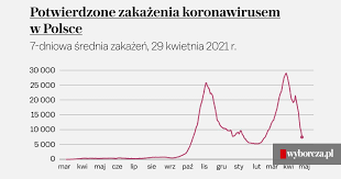 Kalendarz na dzień 29 kwietnia 2021. Rmiwi7ek6ouibm