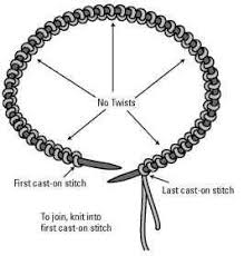 Want to try it right this second? Knitting In Circles Knitting Tutorial Circular Knitting Knitting Techniques