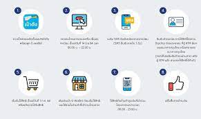6 โมงเช้า เตรียมลงทะเบียน คนละครึ่ง รอบเพิ่มเติม เพื่อรับสิทธิ์เงินช่วยจ่าย 3,500 บาท วันแรก 20 ม.ค. Cll1mnsg0irarm