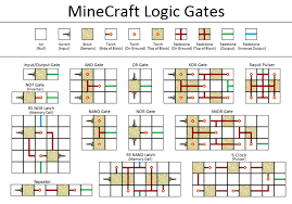 Redstone Circuits Minecraft Wiki Fandom Minecraft Redstone Minecraft Minecraft Construction