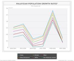 We did not find results for: The Politics Of Malaysian Demographics