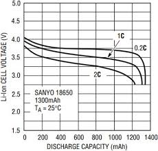 To select a lithium ion battery for your rc helicopter, you first need to know what voltage you require and how much current you will be drawing continuously. Ltc1627 Monolithic Synchronous Step Down Regulator Maximizes Single Or Dual Li Ion Battery Life Analog Devices