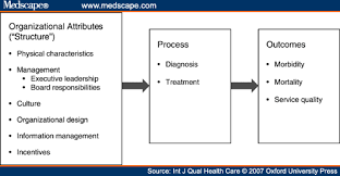 Medscape Log In Health Care Healthcare Quality Care Organization