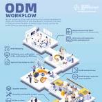 OEM & ODM - RAYTALK COMMUNICATIONS LTD.
