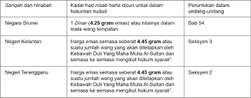 Sasaran dari tindak pidana ini adalah integritas. Perbandingan Hukuman Hudud Untuk Kesalahan Sariqah Dan Hirabah Di Brunei Aceh Kelantan Dan Terengganu Penang Institute