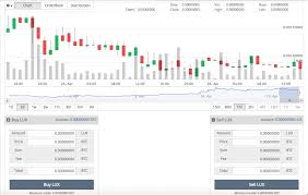 Cryptopia Exchange Review The Bitcoin News