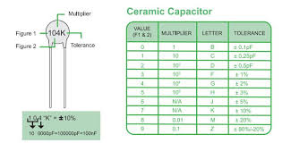 how to read ceramic capacitor values