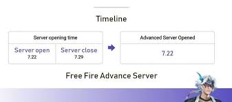 It works by means of invitations and users who are lucky enough to take part in the program must inform about. Free Fire Ob29 Advance Server Release Date Revealed Algulf