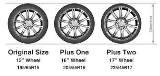 what is plus sizing