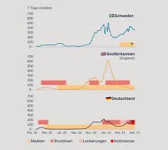 Aber die sind in gefahr. Dritte Corona Welle In Europa Wie Reagieren Die Lander Zdfheute