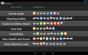 Grand theft auto online launched on 1 october 2013, two weeks after grand theft auto v 's release. Cheats For Gta 5 All Platforms 1 7 6 Download Android Apk Aptoide