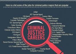 Check spelling or type a new query. Career Opportunities And Jobs For Criminal Justice Majors