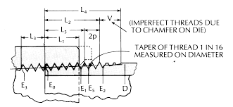 Basic Dimensions Of American Standard Taper Pipe Threads