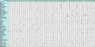 mouthpiece comparison chart sax gourmet