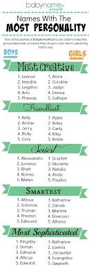 The Sexiest Friendliest Smartest Most Sophisticated And Most Creative Baby Names Revealed Babynames Baby Name Reveal Baby Names Names
