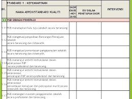 Home admin pendidikan evidens skpmg2 standard 3.2 pengurusan kokurikulum. Contoh Borang Skpmg2 Standard 4