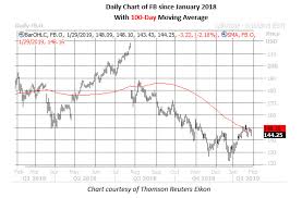 Facebook Options Price In Another Volatile Earnings Reaction