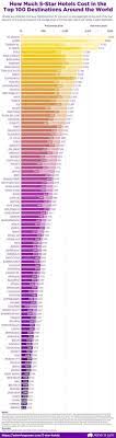 The Average Room Price Of The Top Five Star Hotels Around The World Ranked Digg 5 Star Hotels Five Star Hotel Hotel