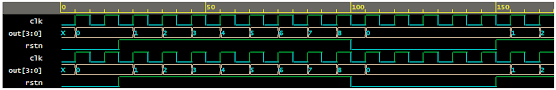 Here is my design and testbench. 4 Bit Counter