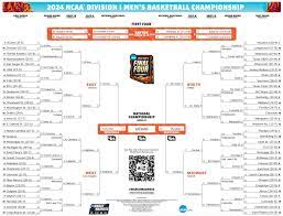 Printable Ncaa Schedule
