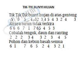 We did not find results for: Not Lagu Topi Saya Bundar Kami