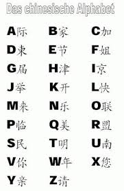 Schau dir unsere auswahl an japanese alphabet an, um die tollsten einzigartigen oder spezialgefertigten handgemachten stücke aus unseren shops für drucke zu . Vysledek Obrazku Pro Japanese Alphabet With English Letters A Z Alphabet Chinois Ecrire En Chinois Mots Chinois