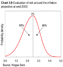 4 chart 3 9 in ir 3 01 download scientific diagram