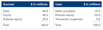 Proposer comme traduction pour capital structure. Rollover Equity For Private Equity Deals Valuation Research