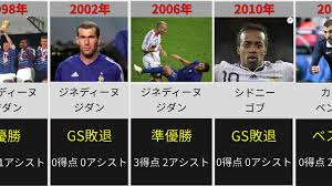 サッカー日本代表データベース home 年度別成績 年度一覧 2021年 2020年 2019年 2018年 2017年 2016年 2015年 2014年 2013年. Uefaå‰ä¼šé•·ã‚‚ ã‚µãƒƒã‚«ãƒ¼wæ¯ æ­´ä»£ãƒ•ãƒ©ãƒ³ã‚¹ä»£è¡¨10ç•ª Youtube