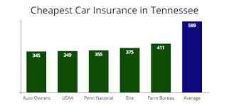 Maybe you would like to learn more about one of these? Tennessee Cheapest Car Insurance From 52 Mo Compare Quotes