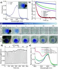Dodd has incorporated two tried and. Highly Transparent Photochromic Films With A Tunable And Fast Solution Like Response Materials Horizons Rsc Publishing