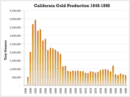 the coming gold rush theres a lot less gold in the world